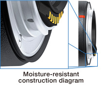 Splash-proof design